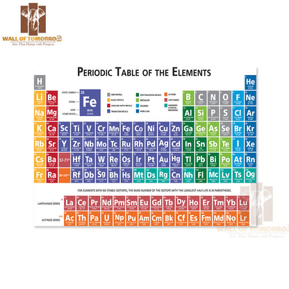 Periodic Table of the Chemical Elements Educational High Quality Unframed Poster Print & Waterproof Poster Print Wall Décor