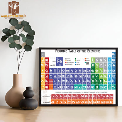 Periodic Table of the Chemical Elements Educational High Quality Unframed Poster Print & Waterproof Poster Print Wall Décor