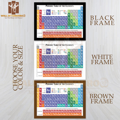 Periodic Table of the Chemical Elements Educational High Quality Unframed Poster Print & Waterproof Poster Print Wall Décor