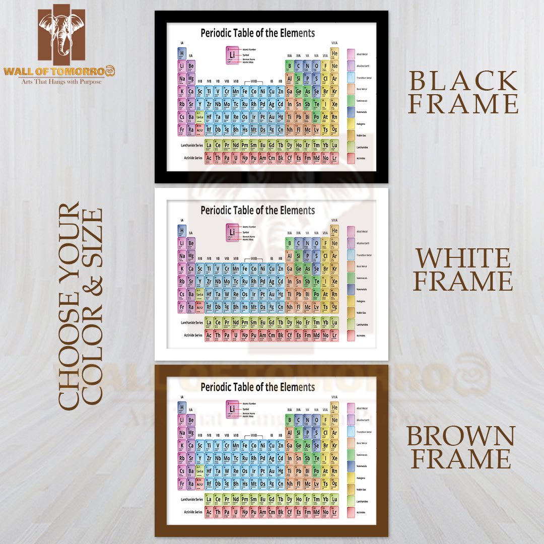 Periodic Table of the Elements Shows Atomic Number Educational High Quality Unframed Poster Print & Waterproof Poster Print Wall Décor