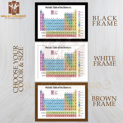 Periodic Table of the Elements Shows Atomic Number Educational High Quality Unframed Poster Print & Waterproof Poster Print Wall Décor