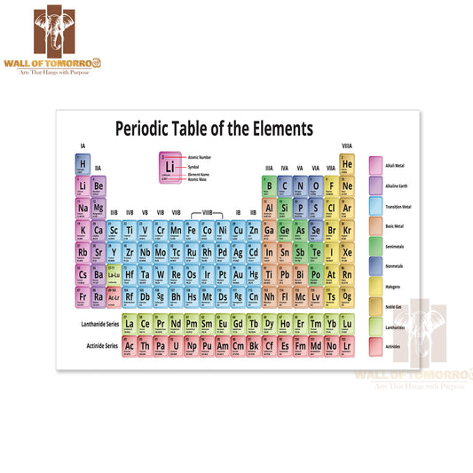 Periodic Table of the Elements Shows Atomic Number Educational High Quality Unframed Poster Print & Waterproof Poster Print Wall Décor