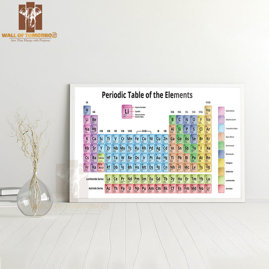 Periodic Table of the Elements Shows Atomic Number Educational High Quality Unframed Poster Print & Waterproof Poster Print Wall Décor
