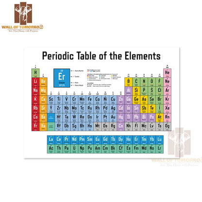 Colorful Periodic Table of the Elements Educational High Quality Unframed Poster Print & Waterproof Poster Print Wall Décor