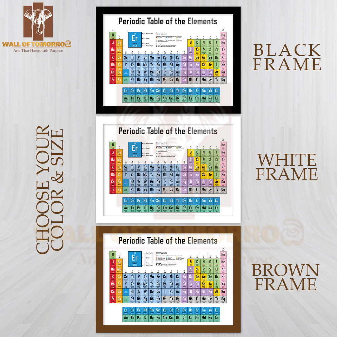 Colorful Periodic Table of the Elements Educational High Quality Unframed Poster Print & Waterproof Poster Print Wall Décor