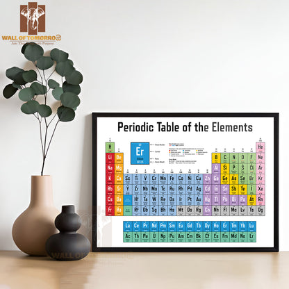 Colorful Periodic Table of the Elements Educational High Quality Unframed Poster Print & Waterproof Poster Print Wall Décor