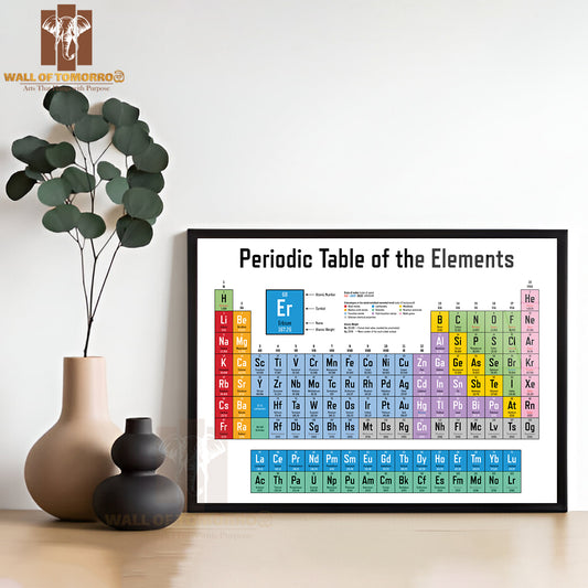 Colorful Periodic Table of the Elements Educational High Quality Unframed Poster Print & Waterproof Poster Print Wall Décor