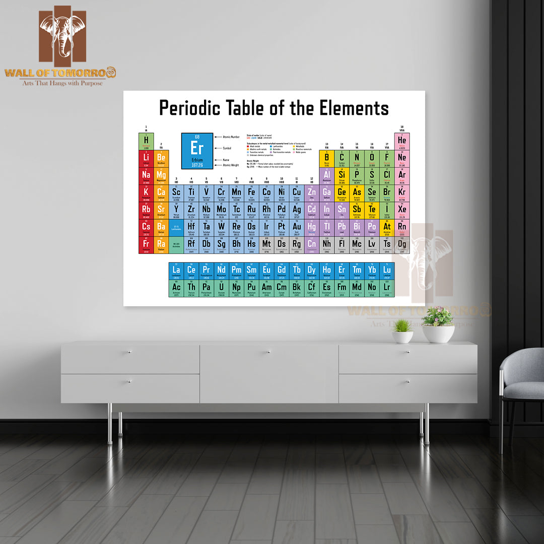 Colorful Periodic Table of the Elements Educational High Quality Unframed Poster Print & Waterproof Poster Print Wall Décor