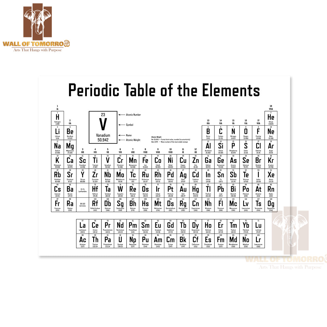 Periodic Table of the Elements Shows Atomic Number Educational High Quality Unframed Poster Print & Waterproof Poster Print Wall Décor