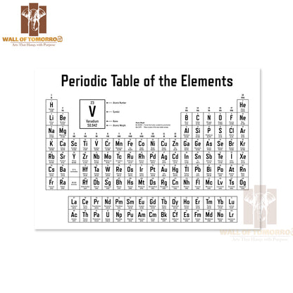 Periodic Table of the Elements Shows Atomic Number Educational High Quality Unframed Poster Print & Waterproof Poster Print Wall Décor