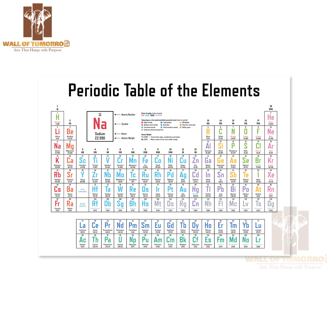 Colorful Periodic Table of the Elements Educational High Quality Unframed Poster Print & Waterproof Poster Print Wall Décor