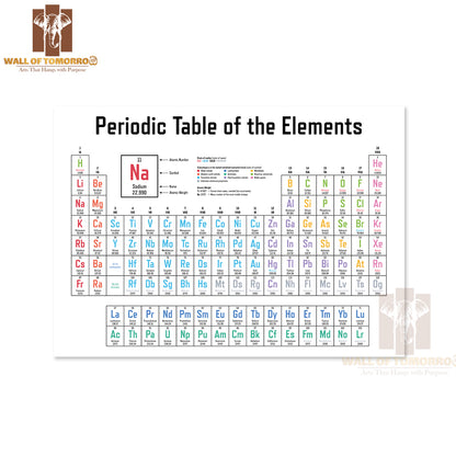 Colorful Periodic Table of the Elements Educational High Quality Unframed Poster Print & Waterproof Poster Print Wall Décor
