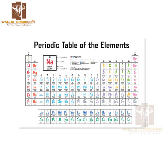 Colorful Periodic Table of the Elements Educational High Quality Unframed Poster Print & Waterproof Poster Print Wall Décor