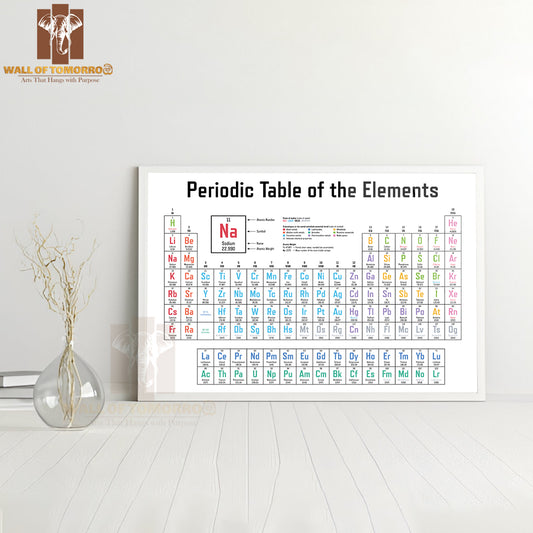 Colorful Periodic Table of the Elements Educational High Quality Unframed Poster Print & Waterproof Poster Print Wall Décor