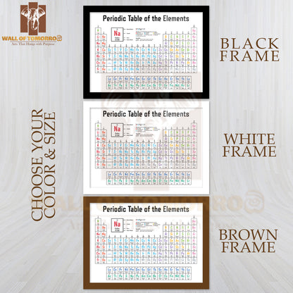 Colorful Periodic Table of the Elements Educational High Quality Unframed Poster Print & Waterproof Poster Print Wall Décor