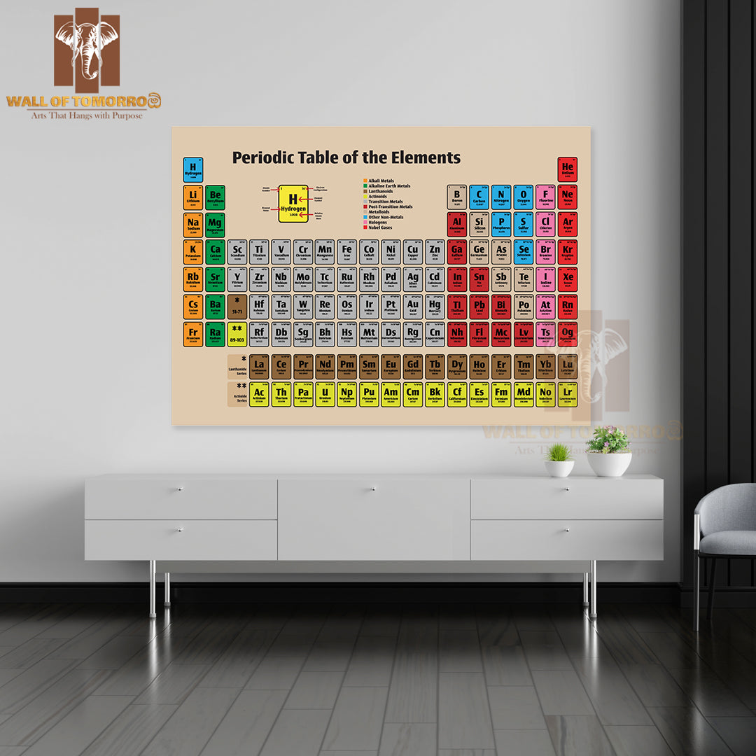 Periodic Table of the Elements Poster Icon Educational High Quality Unframed Poster Print & Waterproof Poster Print Wall Décor