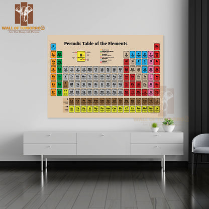 Periodic Table of the Elements Poster Icon Educational High Quality Unframed Poster Print & Waterproof Poster Print Wall Décor
