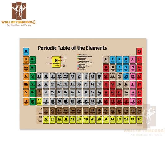 Periodic Table of the Elements Poster Icon Educational High Quality Unframed Poster Print & Waterproof Poster Print Wall Décor