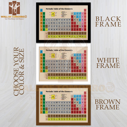 Periodic Table of the Elements Poster Icon Educational High Quality Unframed Poster Print & Waterproof Poster Print Wall Décor