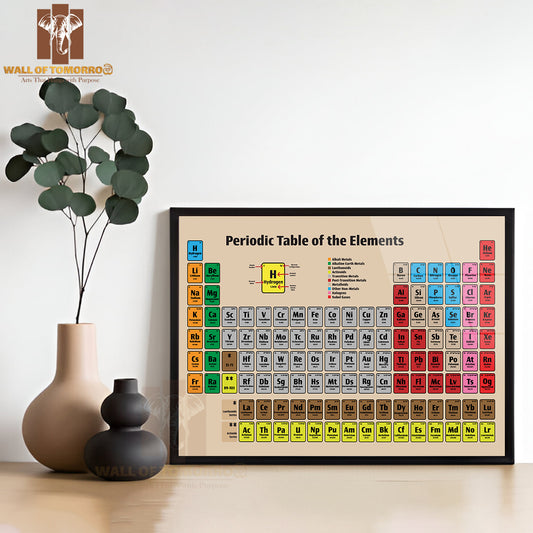 Periodic Table of the Elements Poster Icon Educational High Quality Unframed Poster Print & Waterproof Poster Print Wall Décor