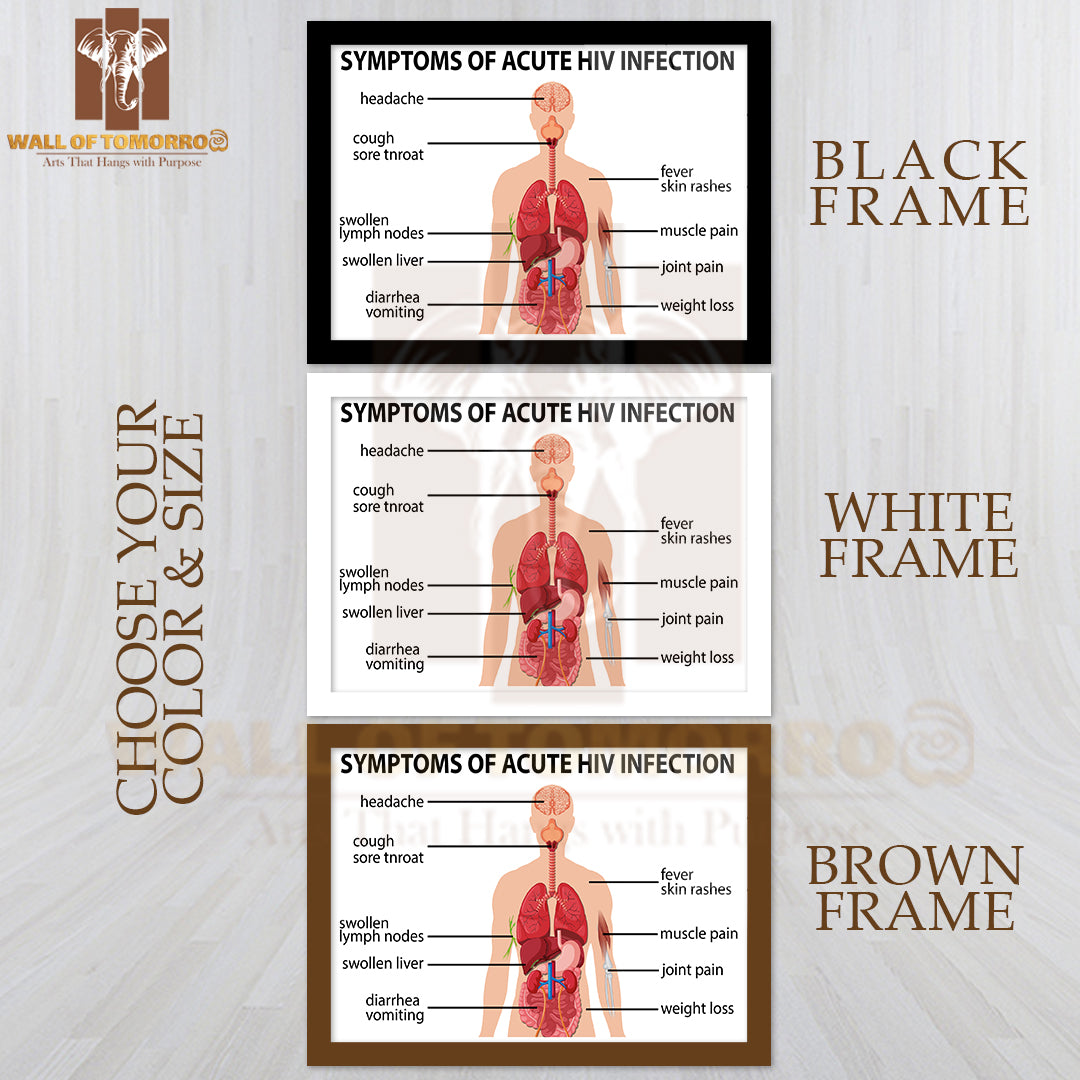 Chart Of Symptoms of Acute HIV Infection Educational High Quality Glass Frame Wall Décor