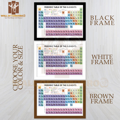 Periodic Table of Elements Educational High Quality Unframed Poster Print & Waterproof Poster Print Wall Décor