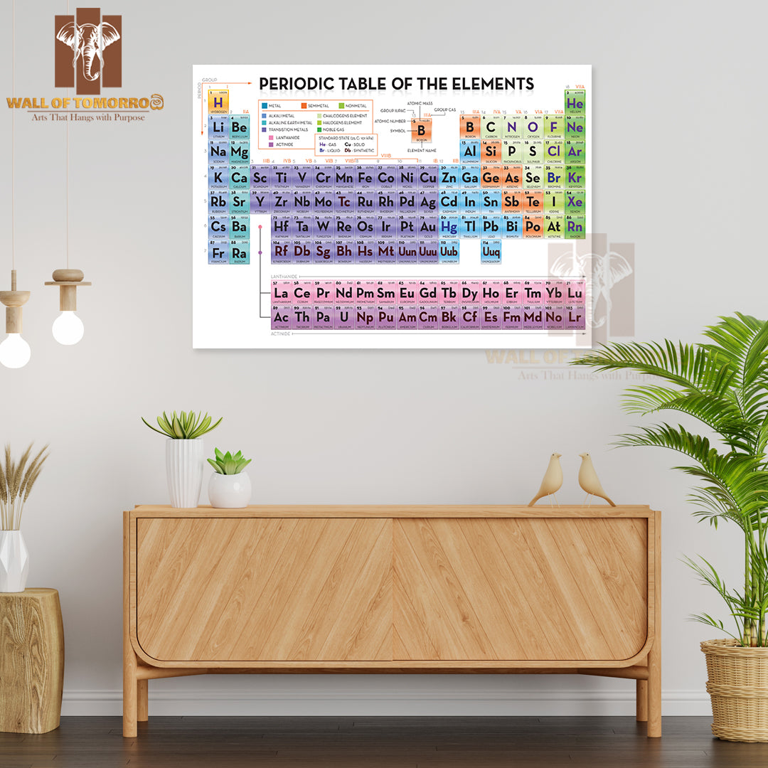 Periodic Table of Elements Educational High Quality Unframed Poster Print & Waterproof Poster Print Wall Décor