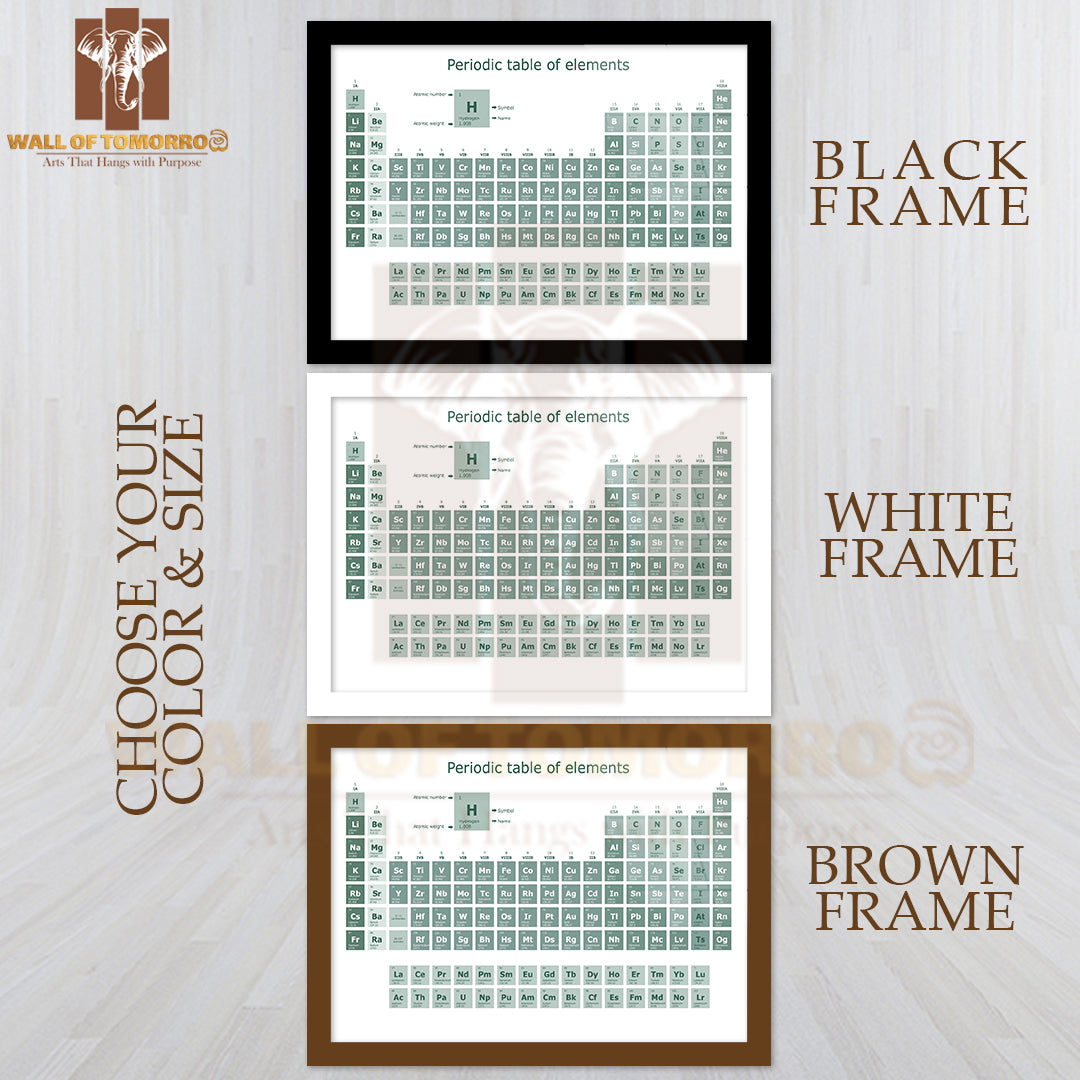 Periodic Table of the Chemical Elements Educational High Quality Unframed Poster Print & Waterproof Poster Print Wall Décor