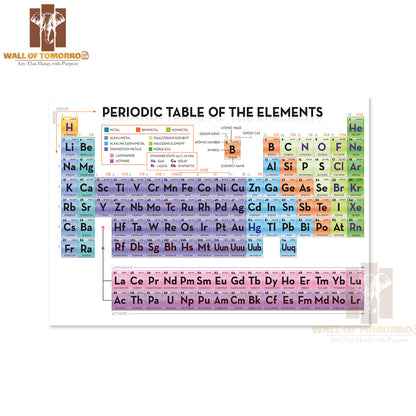 Periodic Table of Elements Educational High Quality Unframed Poster Print & Waterproof Poster Print Wall Décor