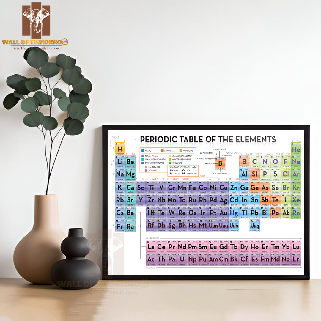 Periodic Table of Elements Educational High Quality Unframed Poster Print & Waterproof Poster Print Wall Décor