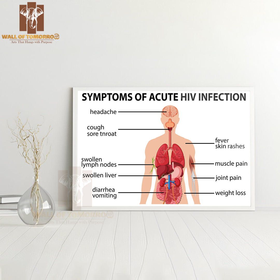 Chart Of Symptoms of Acute HIV Infection Educational High Quality Glass Frame Wall Décor