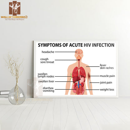 Chart Of Symptoms of Acute HIV Infection Educational High Quality Glass Frame Wall Décor