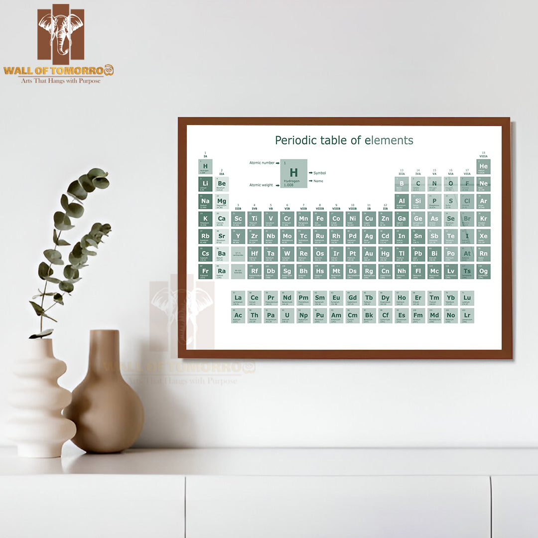 Periodic Table of the Chemical Elements Educational High Quality Unframed Poster Print & Waterproof Poster Print Wall Décor