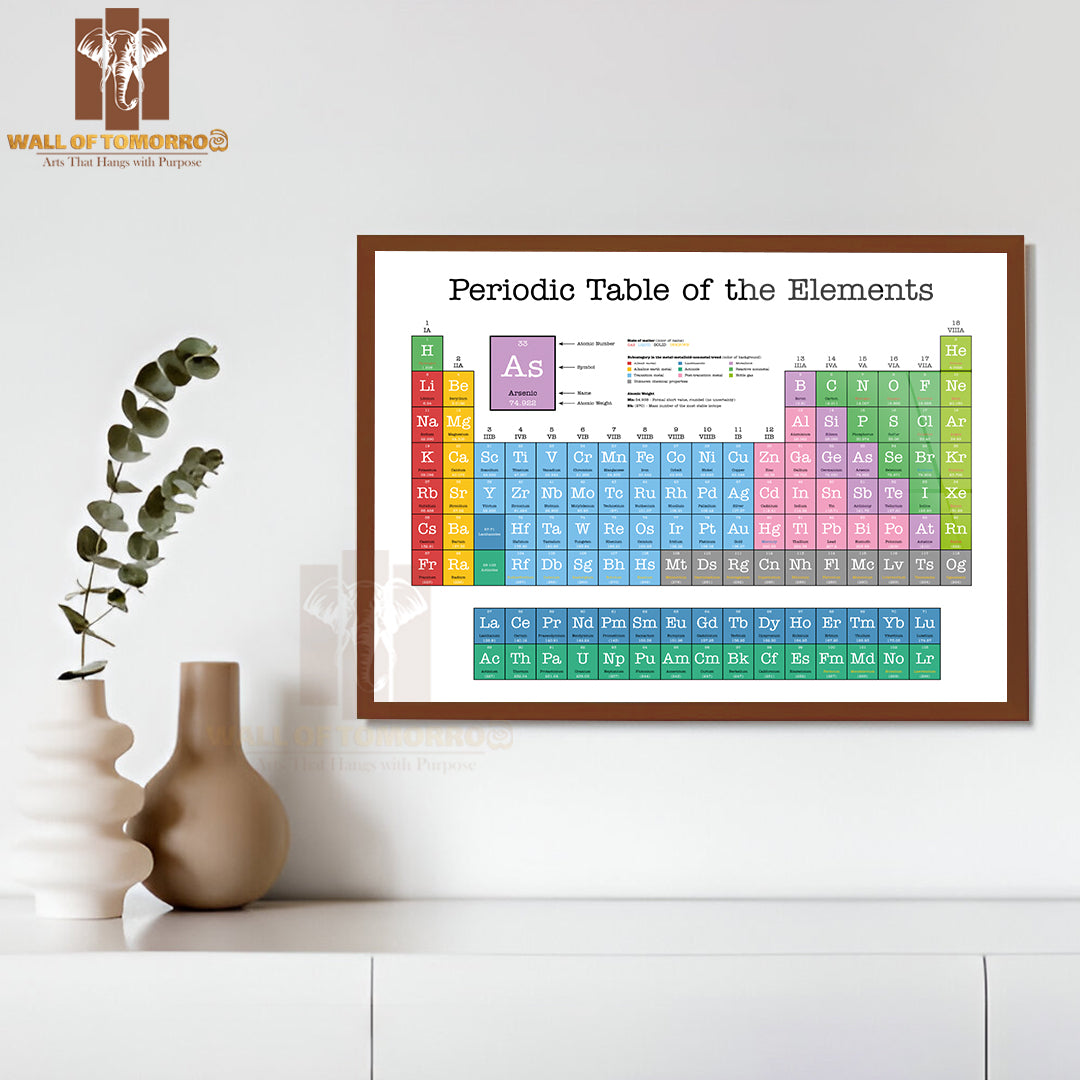 Colorful Periodic Table of the Elements Educational High Quality Unframed Poster Print & Waterproof Poster Print Wall Décor