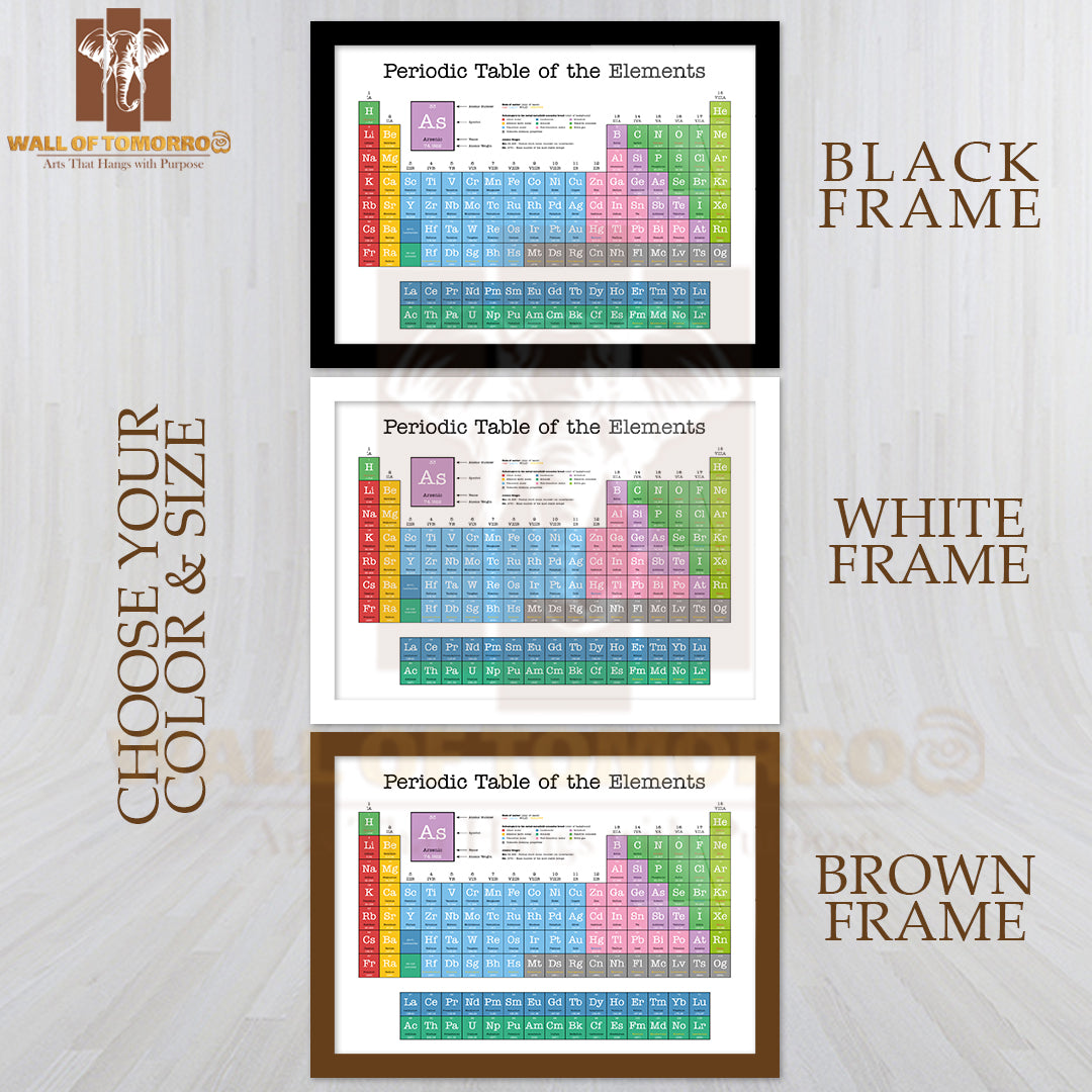 Colorful Periodic Table of the Elements Educational High Quality Unframed Poster Print & Waterproof Poster Print Wall Décor