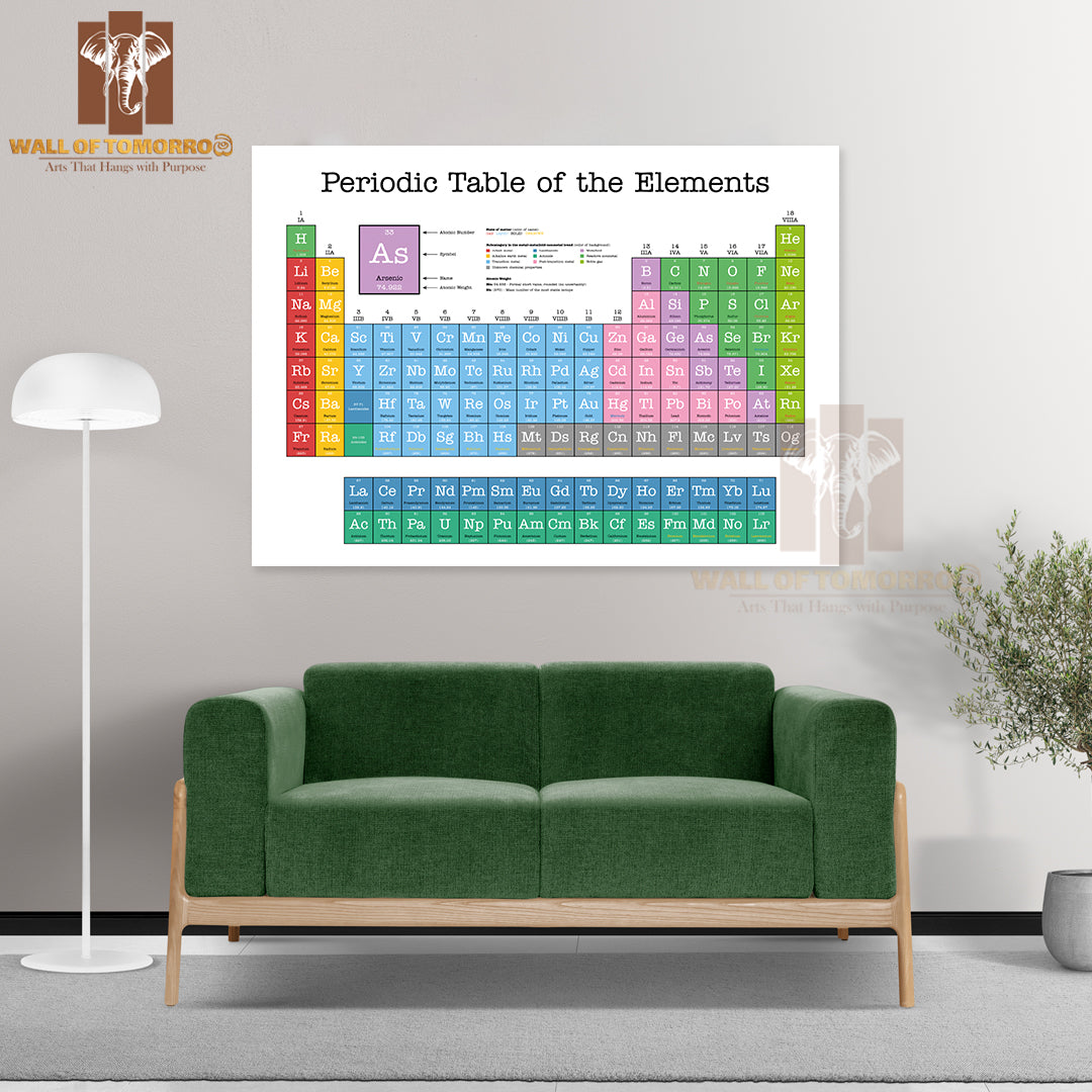 Colorful Periodic Table of the Elements Educational High Quality Unframed Poster Print & Waterproof Poster Print Wall Décor