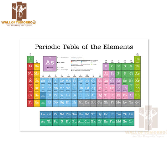 Colorful Periodic Table of the Elements Educational High Quality Unframed Poster Print & Waterproof Poster Print Wall Décor