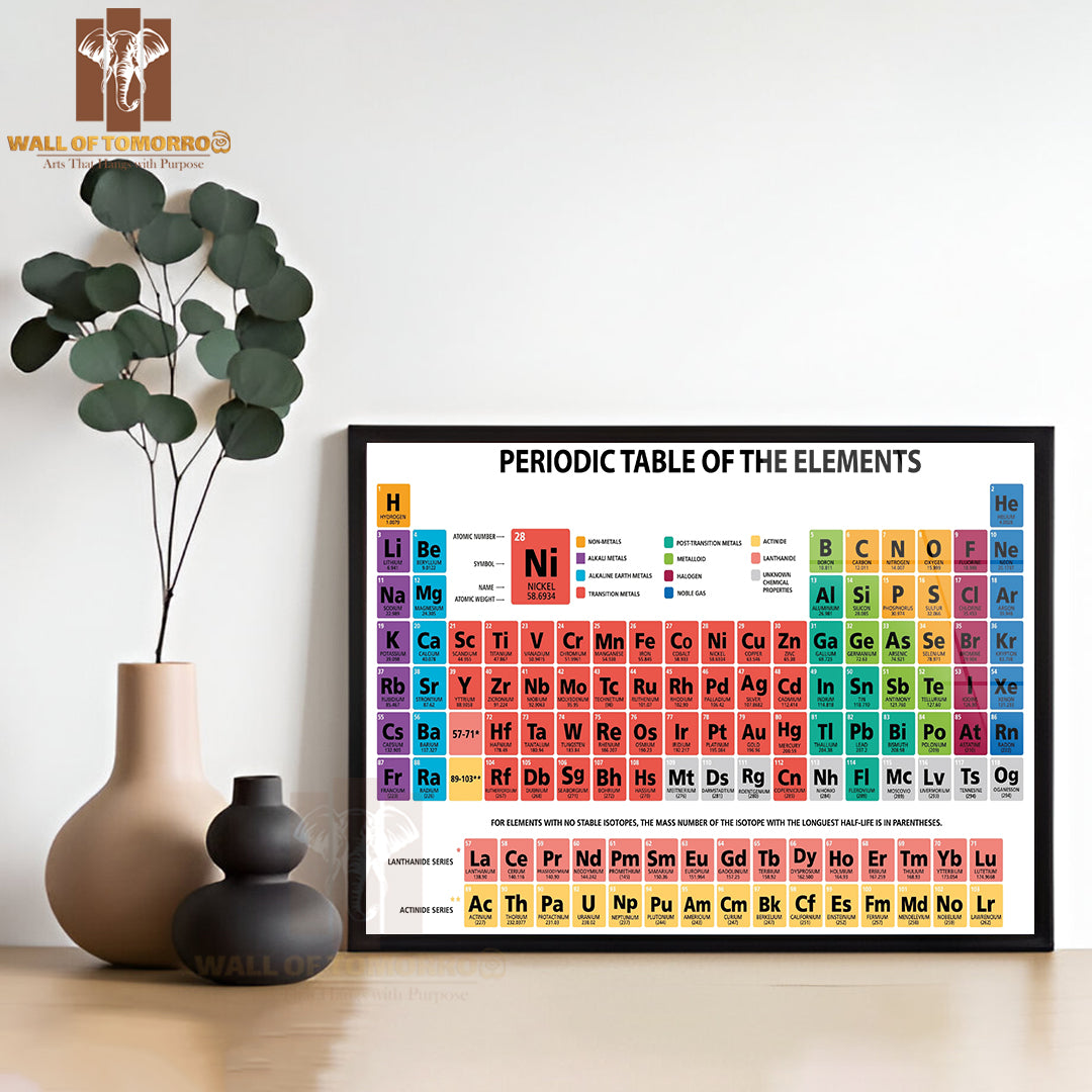 Mendeleev Periodic Table of the Chemical Elements Educational High Quality Unframed Poster Print & Waterproof Poster Print Wall Décor
