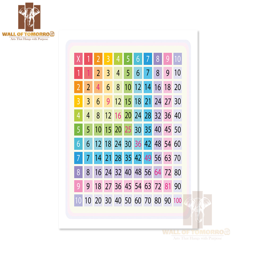 Multiplication Table for School Book Educational High Quality Unframed Poster Print & Waterproof Poster Print Wall Décor