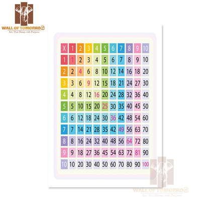 Multiplication Table for School Book Educational High Quality Unframed Poster Print & Waterproof Poster Print Wall Décor