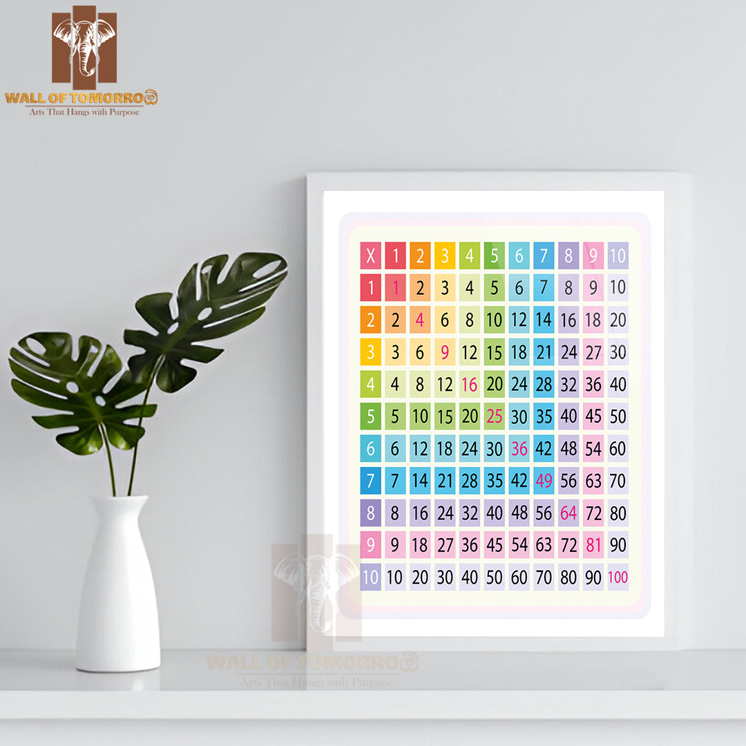 Multiplication Table for School Book Educational High Quality Glass Frame Wall Décor