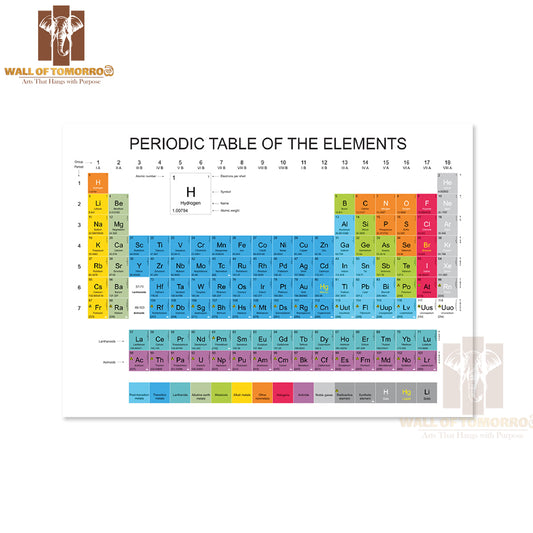 Periodic Table of The Elements Educational High Quality Unframed Poster Print & Waterproof Poster Print Wall Décor