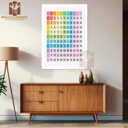 Multiplication Table for School Book Educational High Quality Unframed Poster Print & Waterproof Poster Print Wall Décor