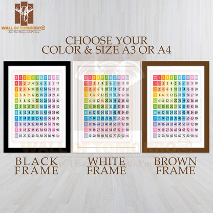 Multiplication Table for School Book Educational High Quality Glass Frame Wall Décor