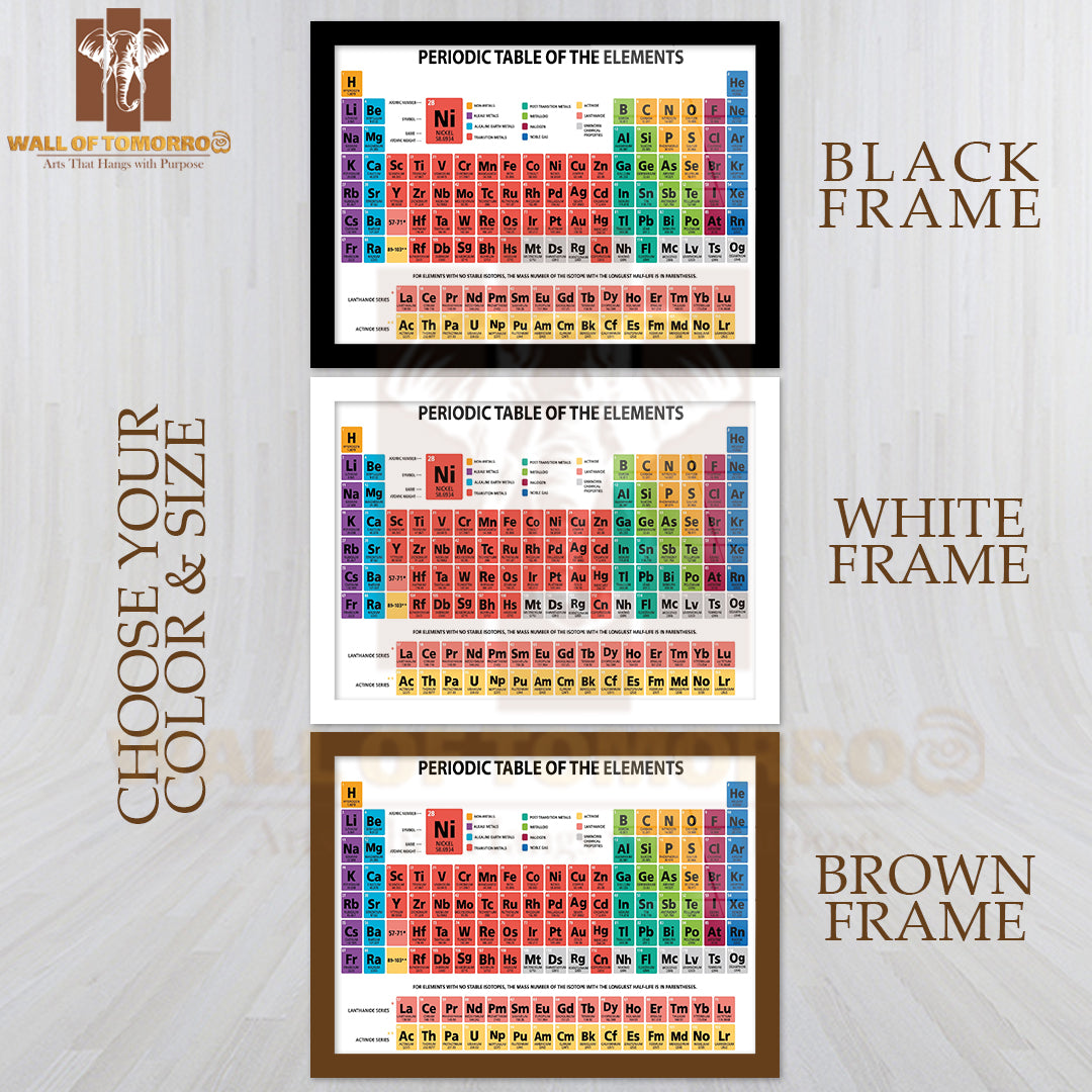 Mendeleev Periodic Table of the Chemical Elements Educational High Quality Unframed Poster Print & Waterproof Poster Print Wall Décor