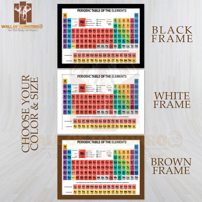 Mendeleev Periodic Table of the Chemical Elements Educational High Quality Unframed Poster Print & Waterproof Poster Print Wall Décor