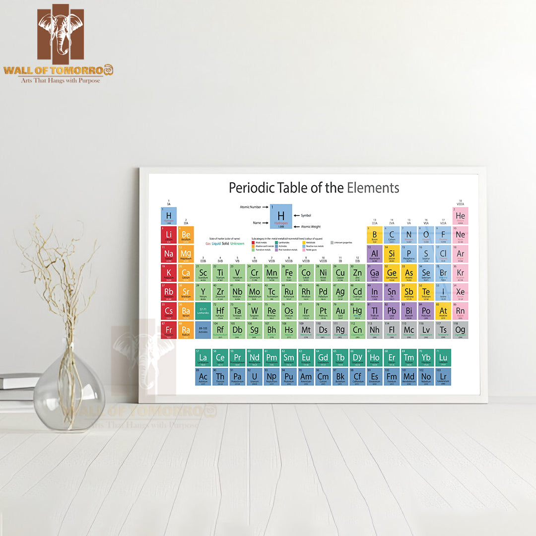Periodic Table of the Elements, Periodic System of Chemical Elements Educational High Quality Unframed Poster Print & Waterproof Poster Print Wall Décor