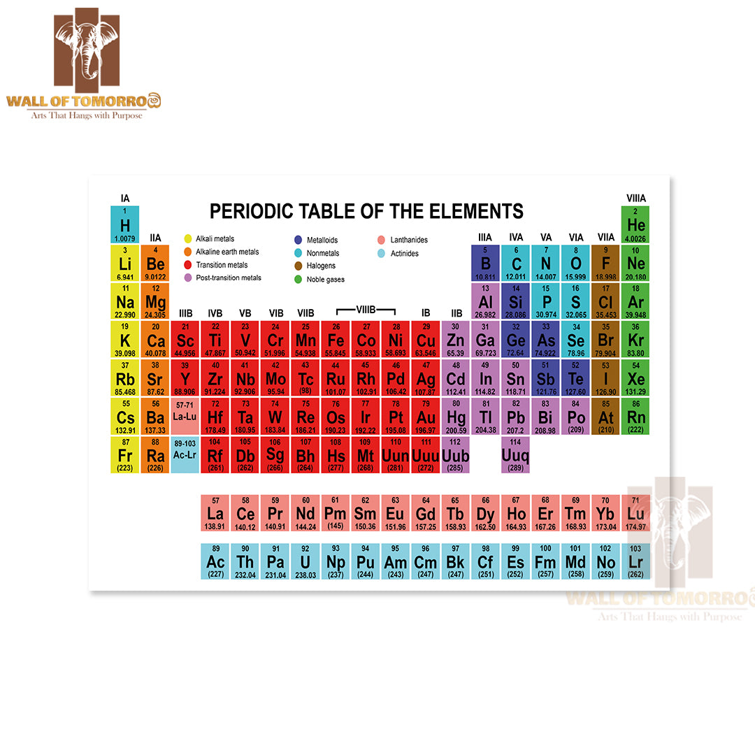 Color Periodic Table of The Elements Educational High Quality Unframed Poster Print & Waterproof Poster Print Wall Décor