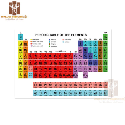 Color Periodic Table of The Elements Educational High Quality Unframed Poster Print & Waterproof Poster Print Wall Décor