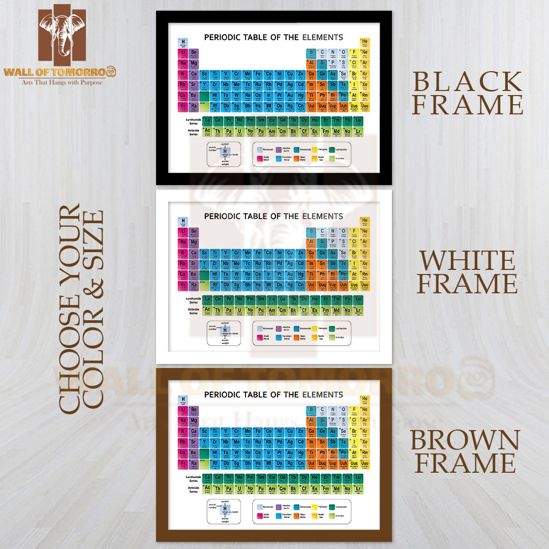 Colorful Periodic Table of The Elements Educational High Quality Unframed Poster Print & Waterproof Poster Print Wall Décor